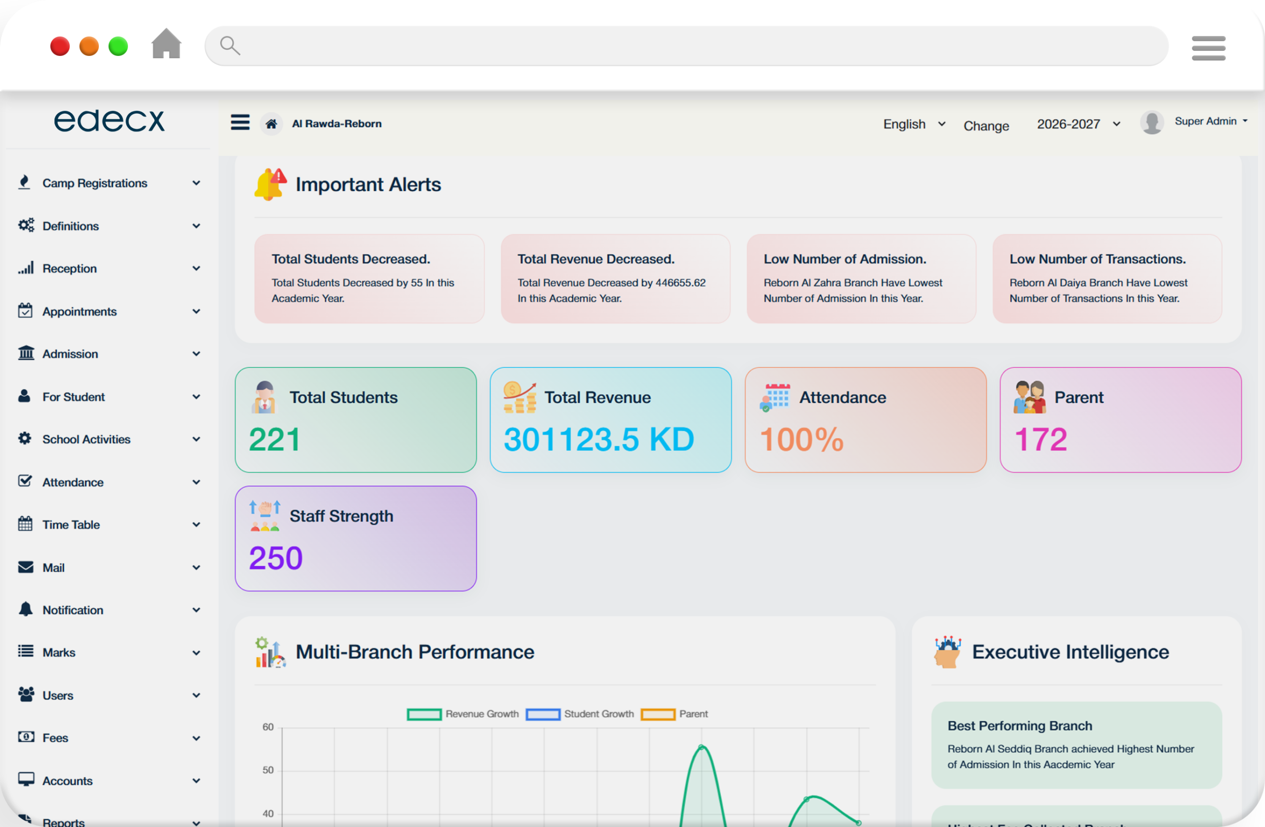 Edecx teacher dashboard view