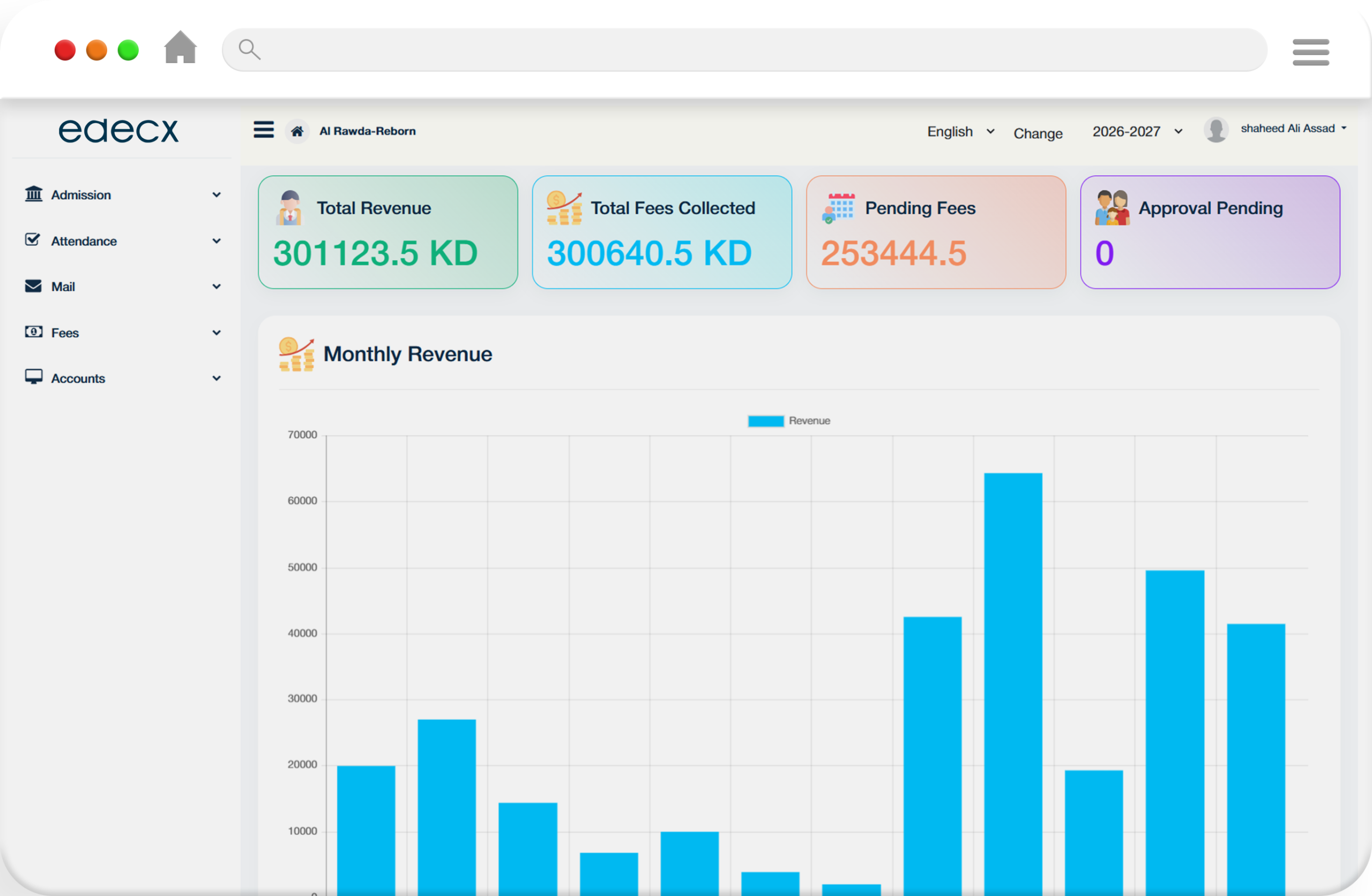 Edecx admin dashboard view